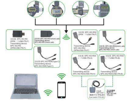 Bluetooth veri iletim cihazı